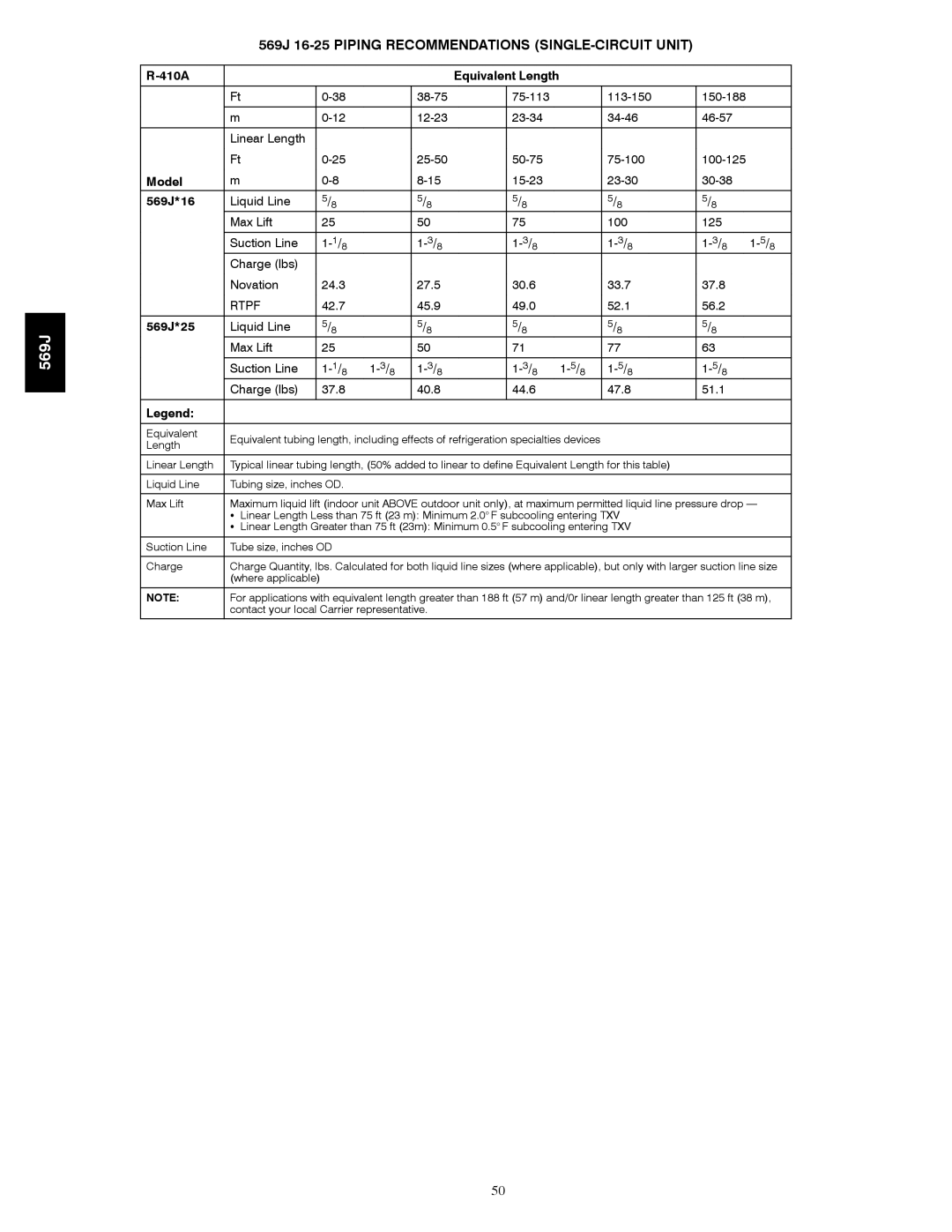 Bryant manual 569J 16-25 Piping Recommendations SINGLE-CIRCUIT Unit, Model, 569J*16, 569J*25 