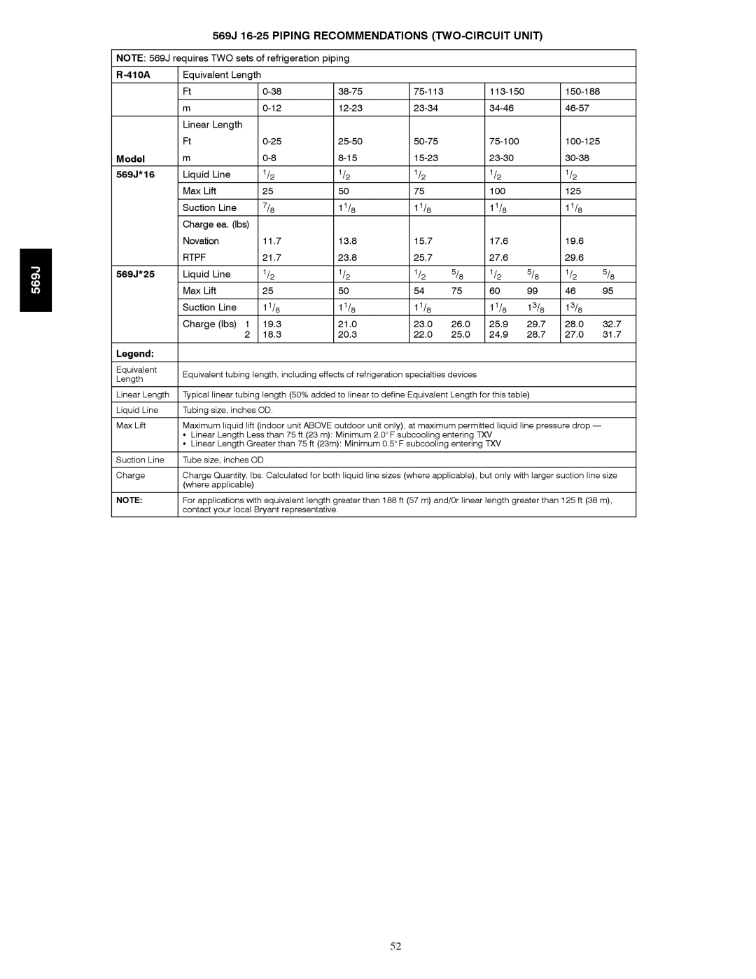 Bryant manual 569J 16-25 Piping Recommendations TWO-CIRCUIT Unit 