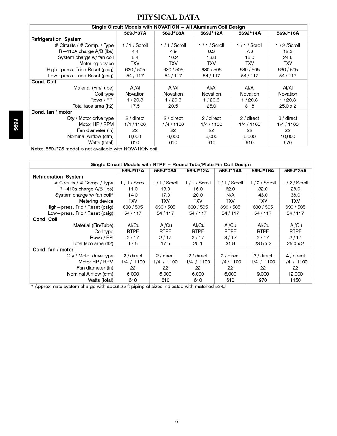 Bryant manual Physical Data, 569J*07A 569J*08A 569J*12A 569J*14A 569J*16A 