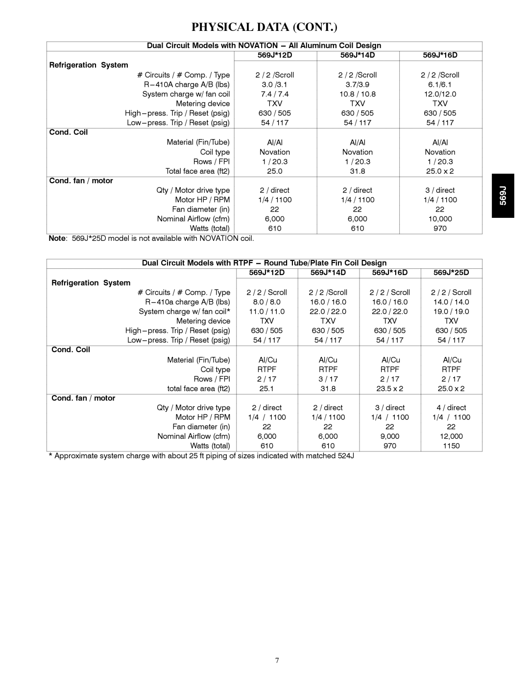 Bryant manual 569J*25D 