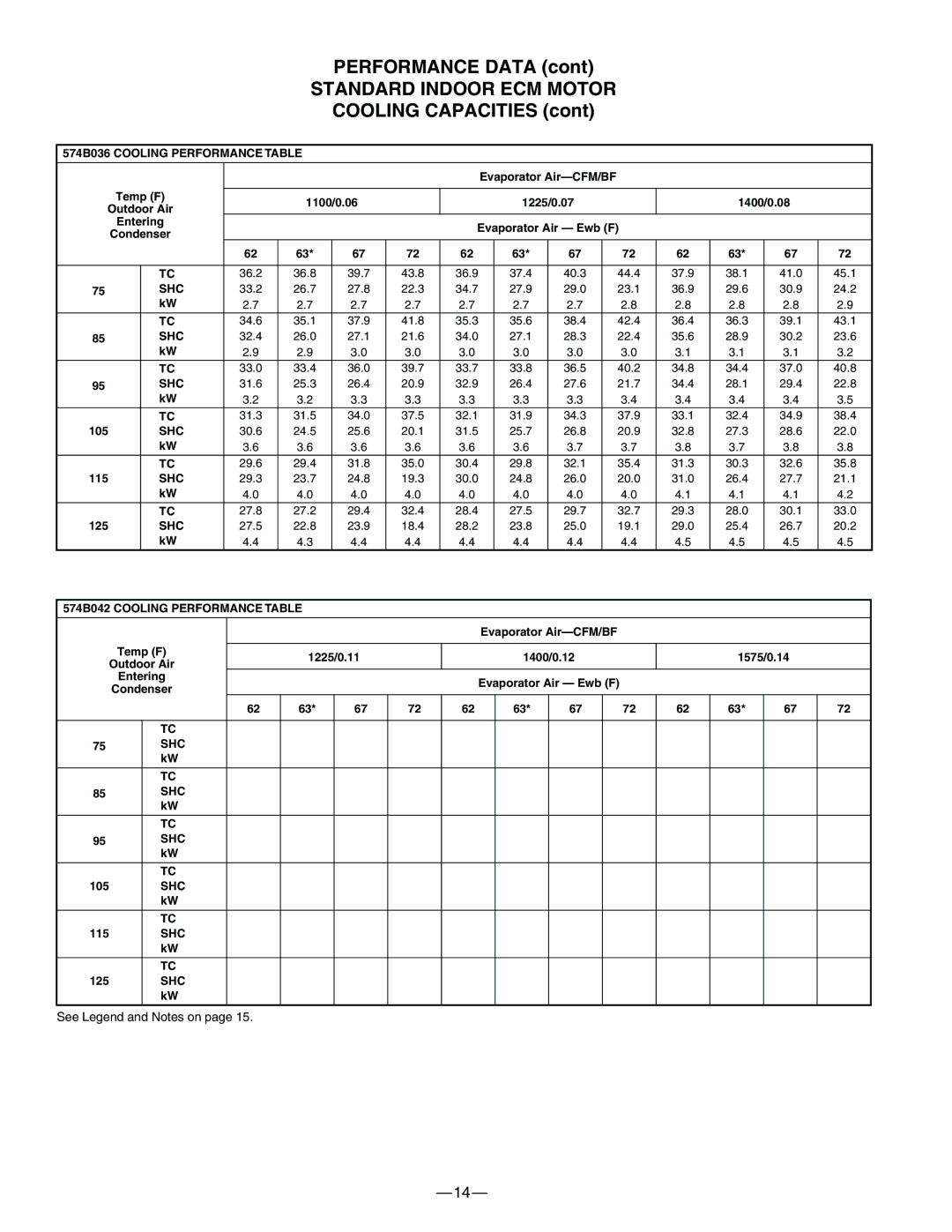 Bryant manual Performance Data, Cooling Capacities, 574B036 Cooling Performance Table, 574B042 Cooling Performance Table 