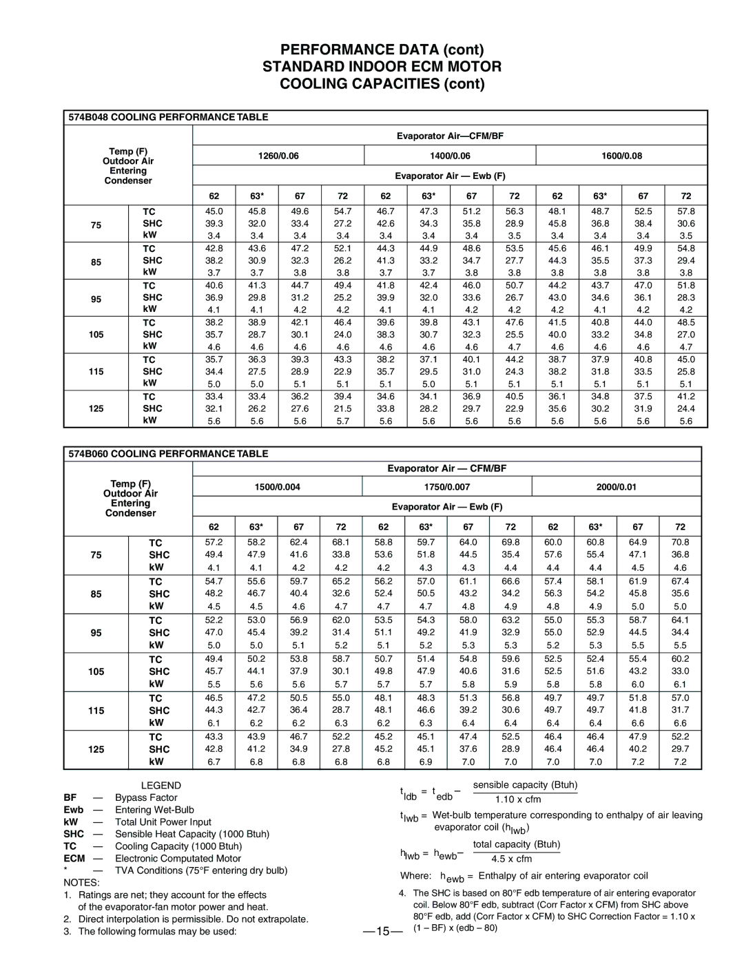 Bryant manual 574B048 Cooling Performance Table, 574B060 Cooling Performance Table, Shc, Ecm 