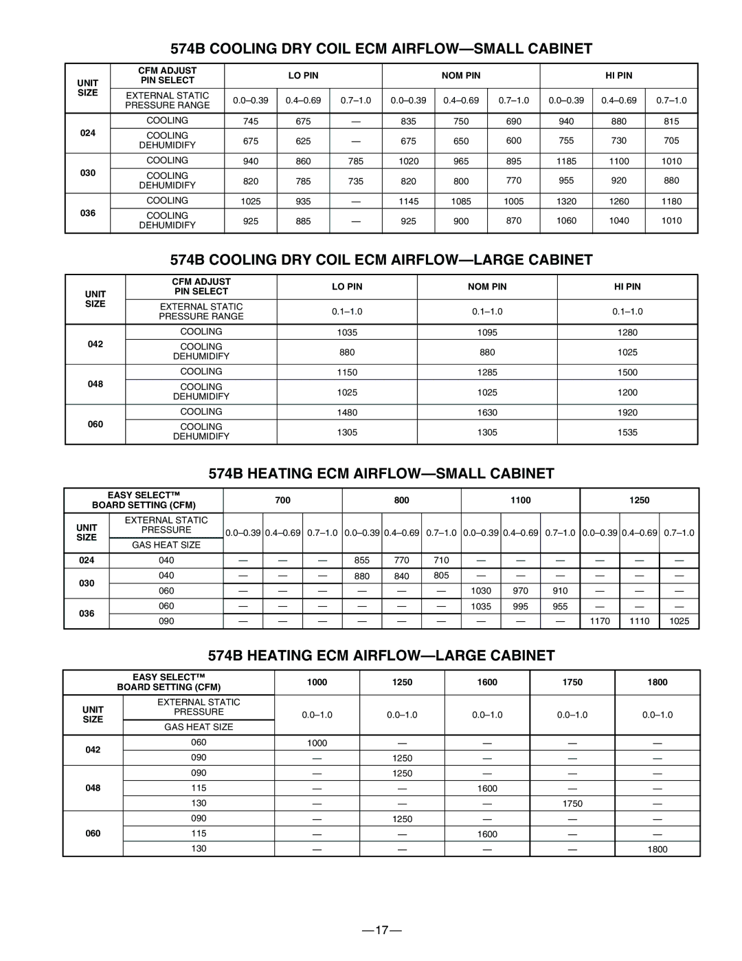 Bryant manual 574B Cooling DRY Coil ECM AIRFLOW-SMALL Cabinet, 574B Cooling DRY Coil ECM AIRFLOW-LARGE Cabinet 