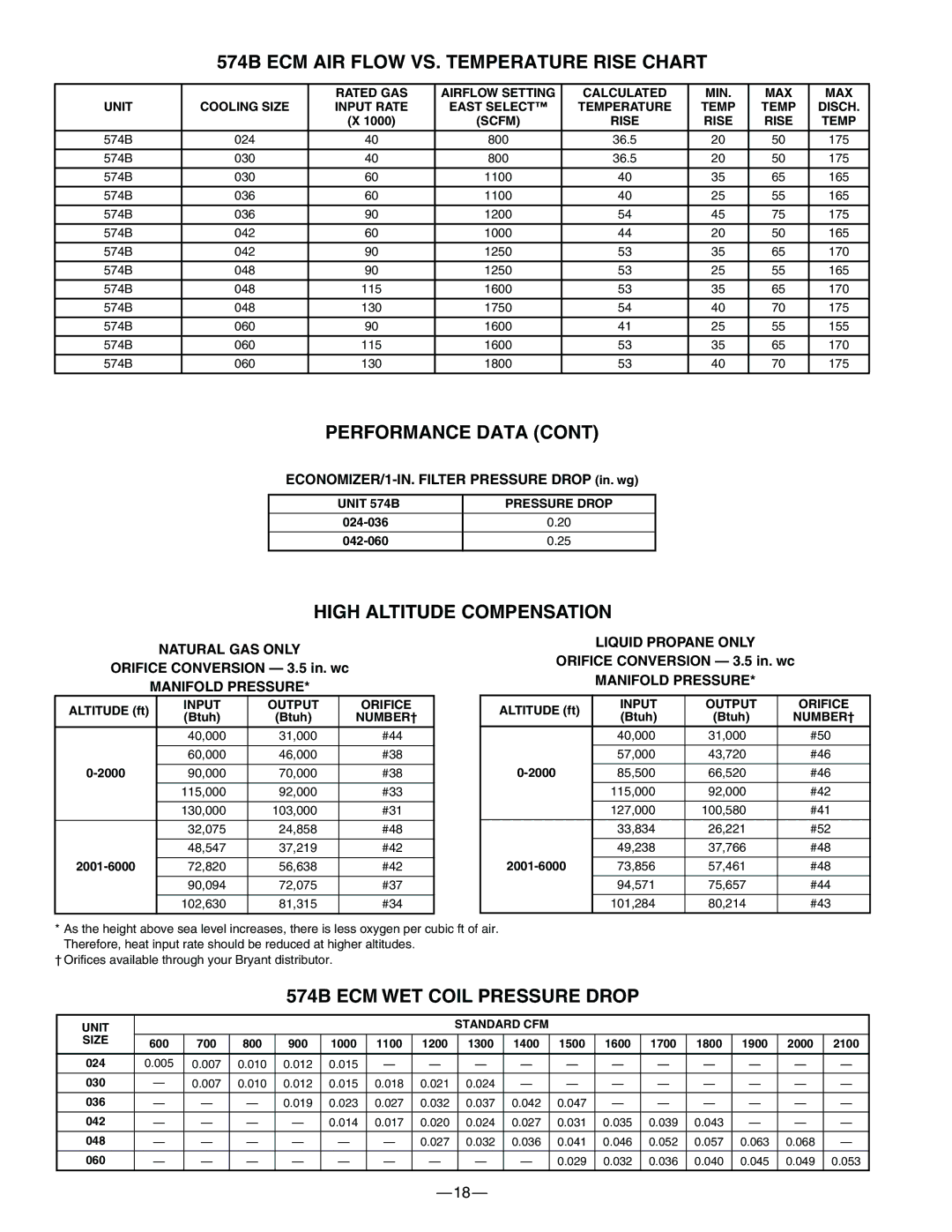 Bryant manual 574B ECM AIR Flow VS. Temperature Rise Chart, Performance Data, High Altitude Compensation 