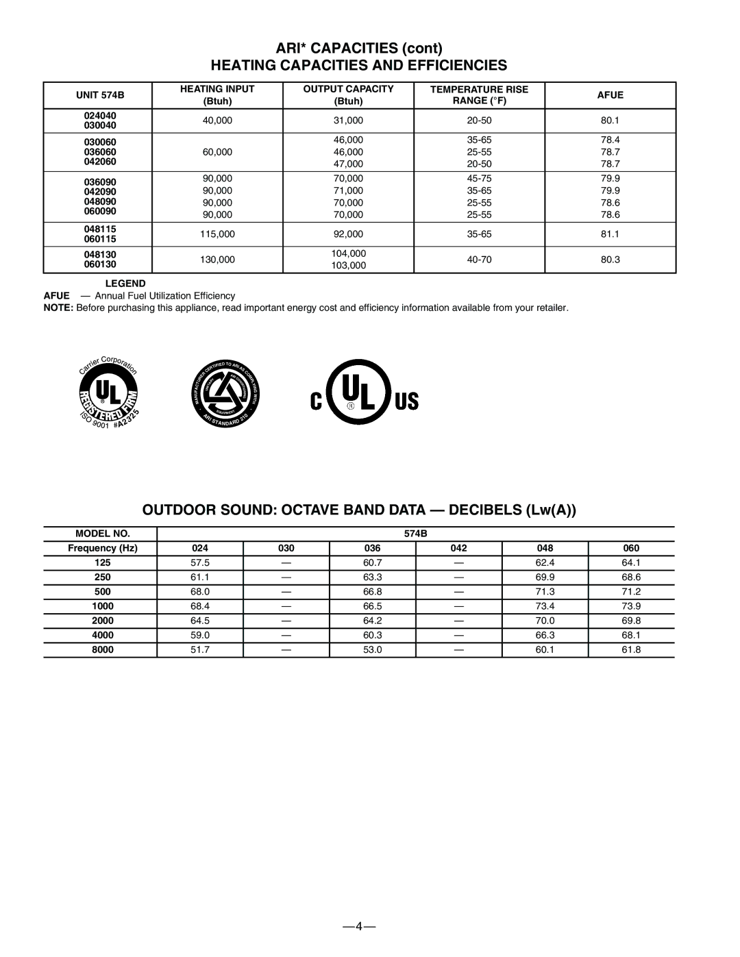 Bryant 574B ARI* Capacities, Heating Capacities and Efficiencies, Outdoor Sound Octave Band Data Decibels LwA, Range F 