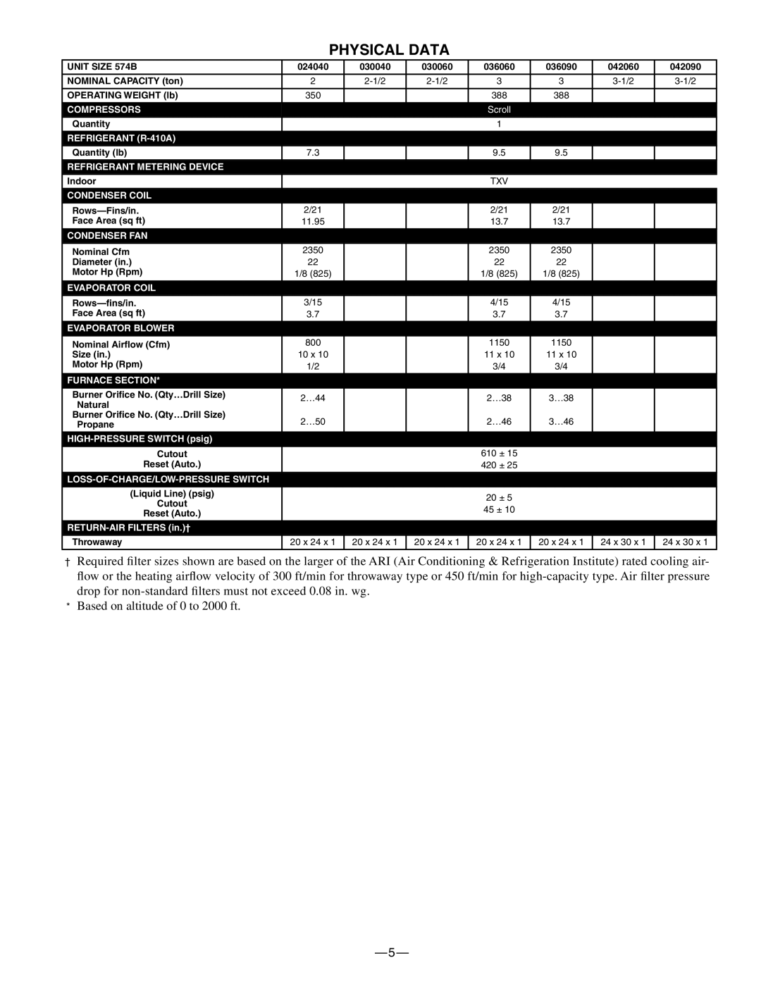 Bryant manual Physical Data, Unit Size 574B 