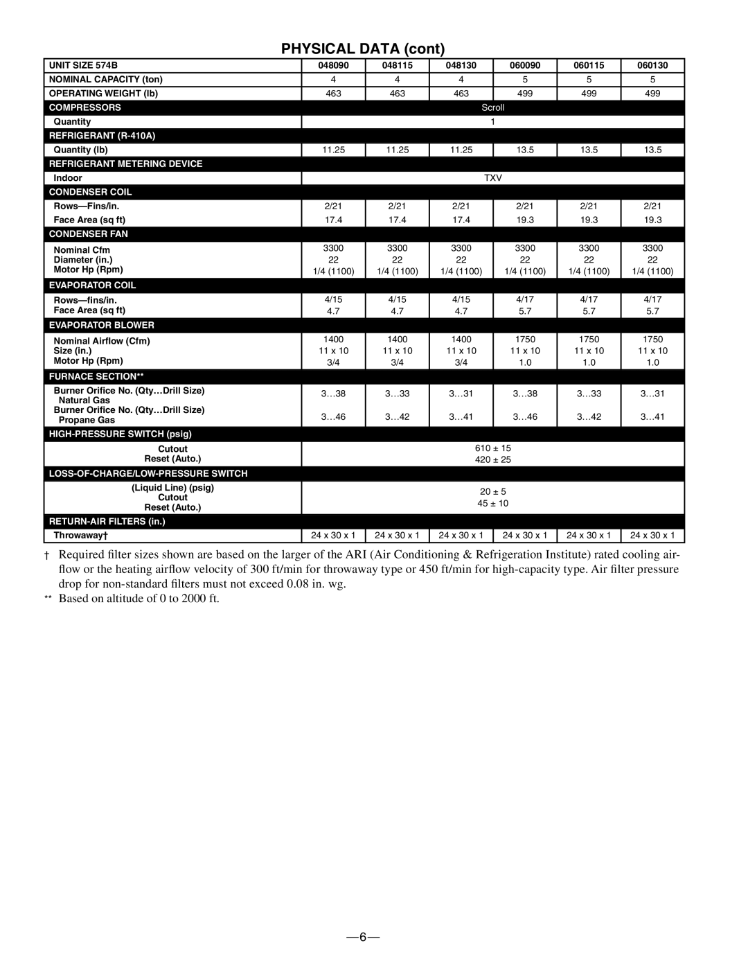 Bryant 574B manual Physical Data 