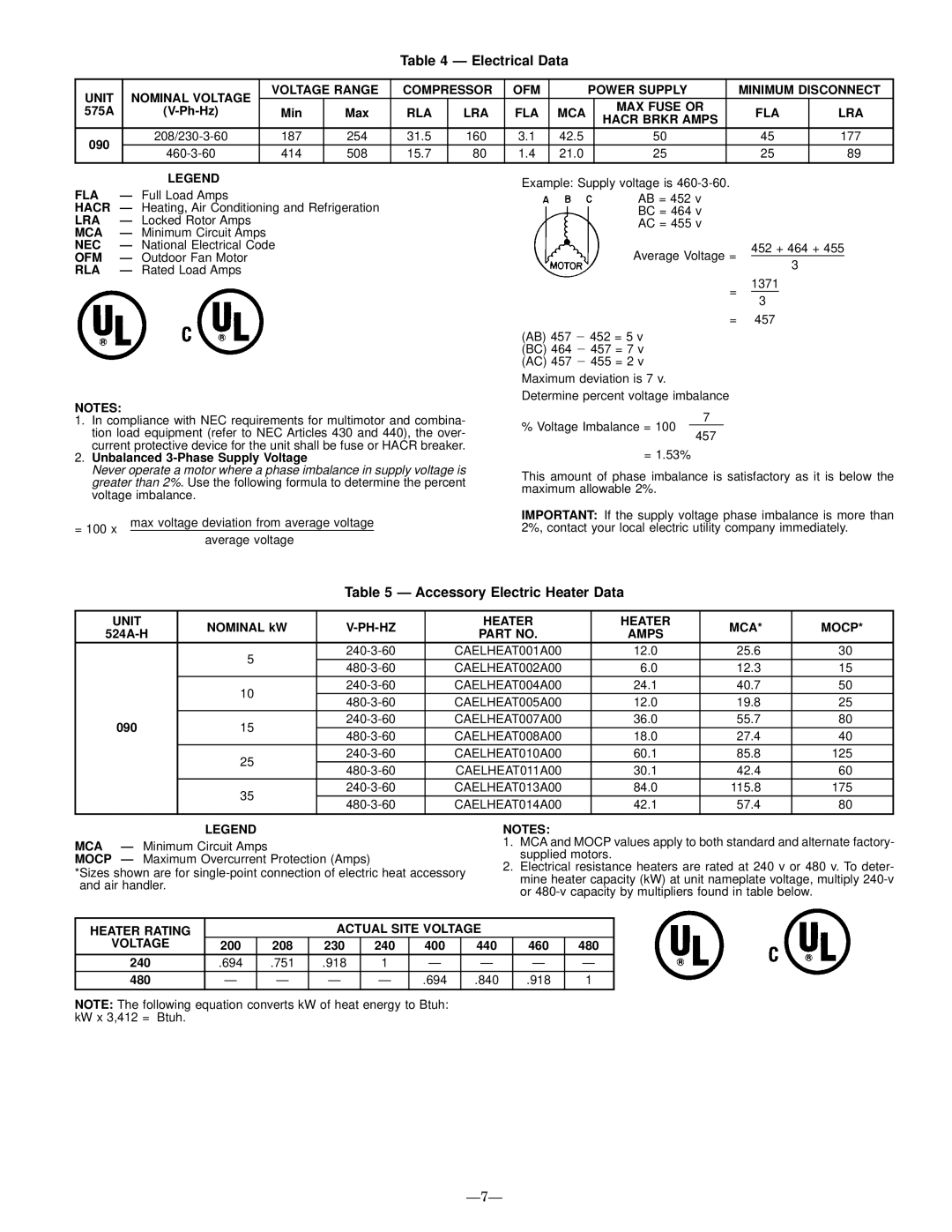 Bryant 575A installation instructions Electrical Data, Accessory Electric Heater Data, Ð7Ð 