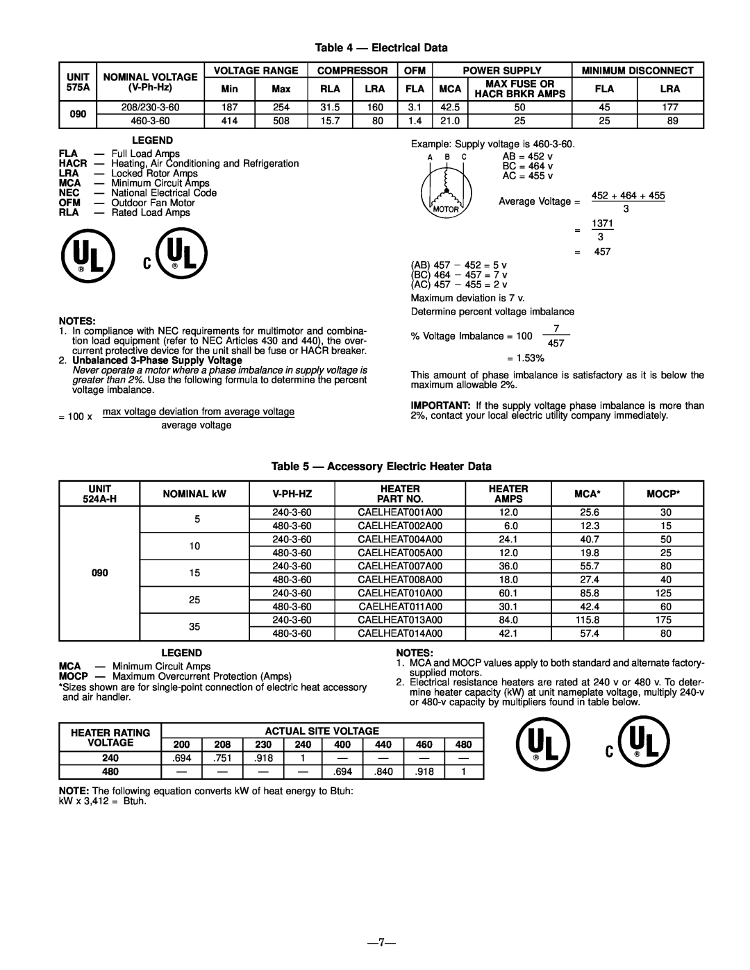 Bryant 575A installation instructions Ð Electrical Data, Ð Accessory Electric Heater Data 