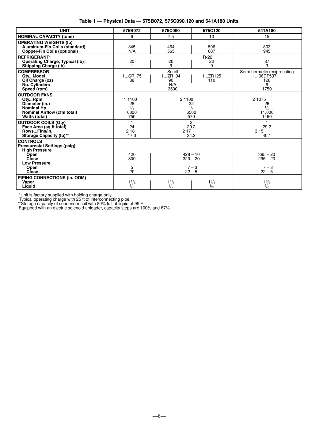 Bryant dimensions Physical Data 575B072, 575C090,120 and 541A180 Units, Refrigerant, Compressor, Outdoor Fans, Controls 