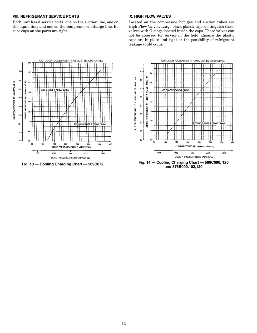 Bryant 576b installation instructions VIII. Refrigerant Service Ports, IX. High Flow Valves 