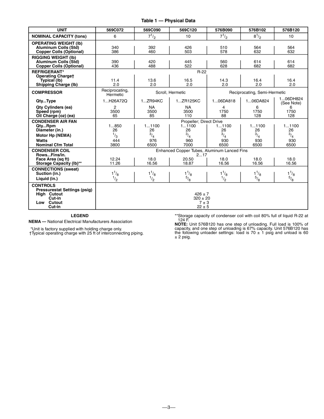 Bryant 576b installation instructions Physical Data 