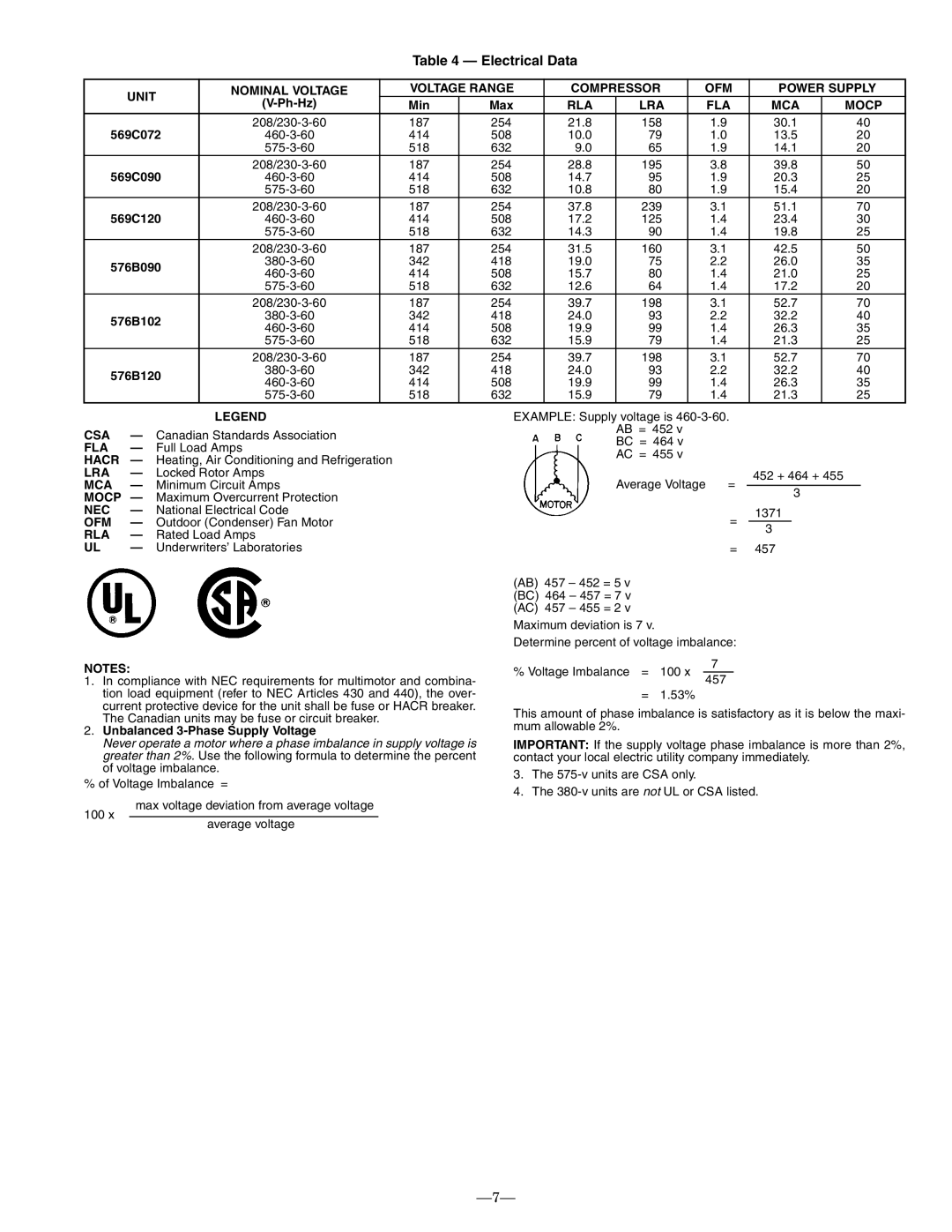 Bryant 576b installation instructions Electrical Data 