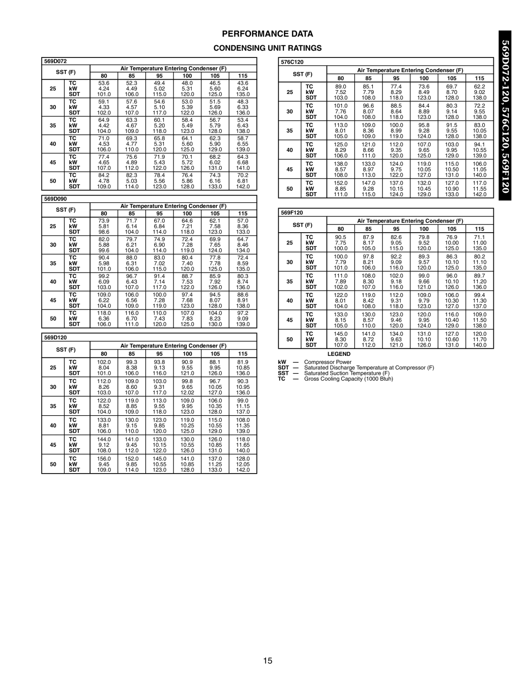 Bryant 576C, 569D, 566E, 569F, 566D manual Performance Data, Condensing Unit Ratings 