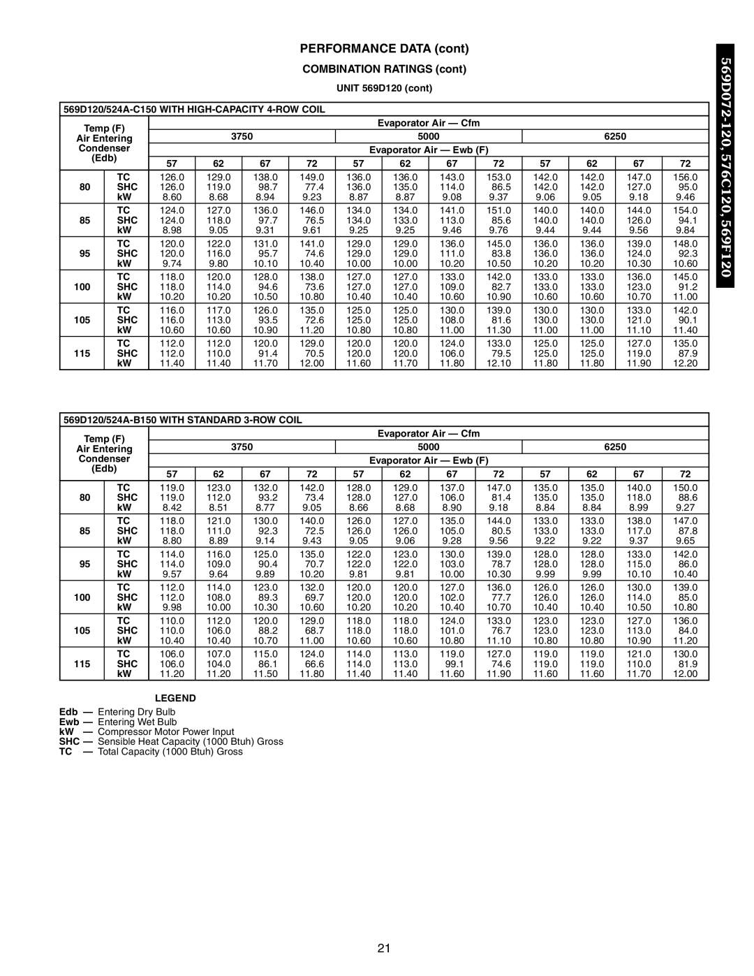Bryant 576C, 566E, 569F, 566D manual 569D120/524A-C150 with HIGH-CAPACITY 4-ROW Coil, 3750 5000 6250 Condenser 