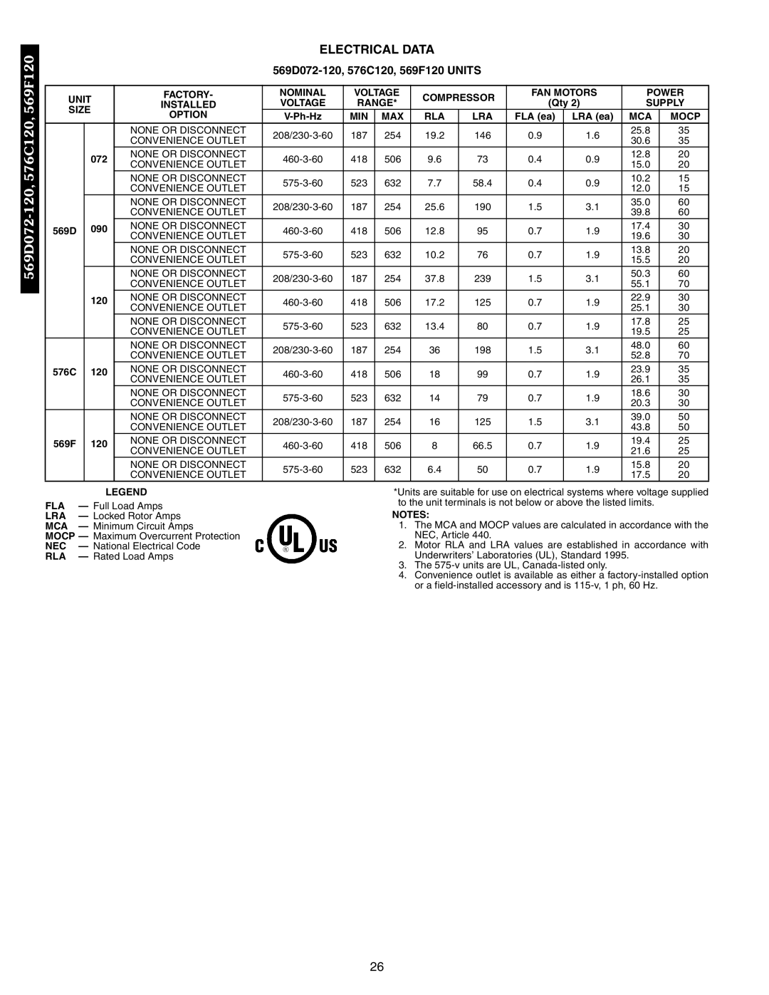 Bryant 569D, 576C, 566E, 569F, 566D manual Electrical Data 