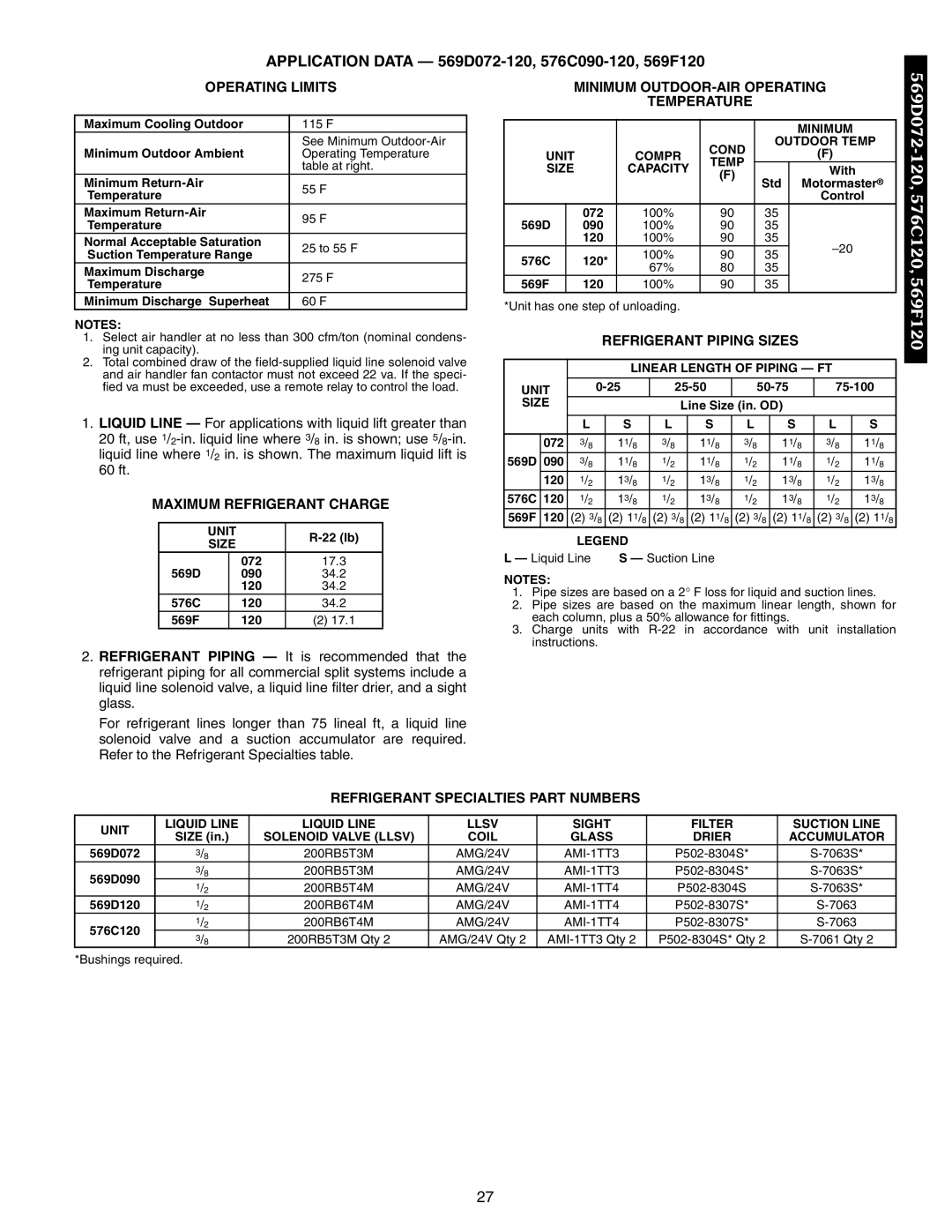 Bryant 566E Application Data 569D072-120, 576C090-120, 569F120, Operating Limits Minimum OUTDOOR-AIR Operating Temperature 