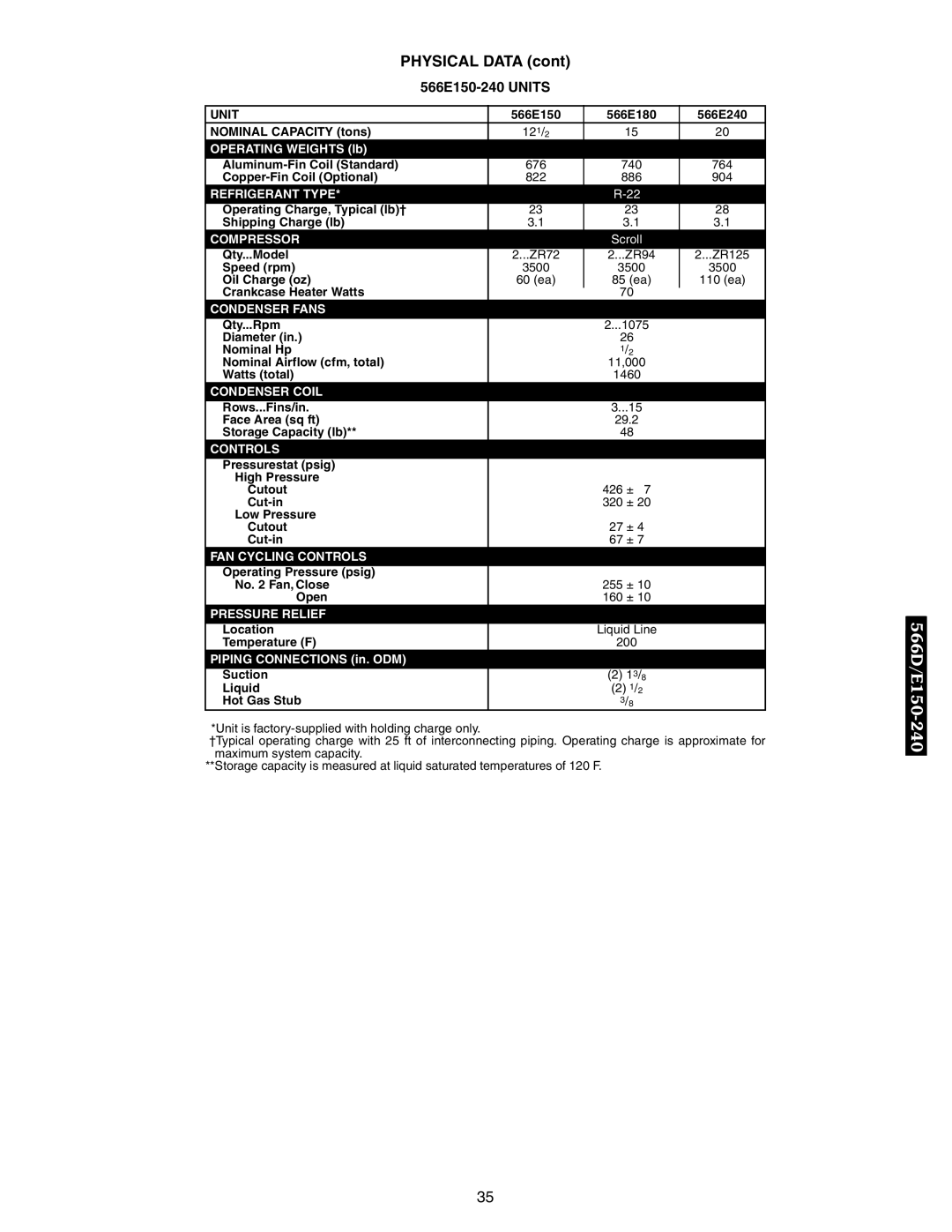 Bryant 576C, 569D, 569F, 566D manual Physical Data, 566E150-240 Units 