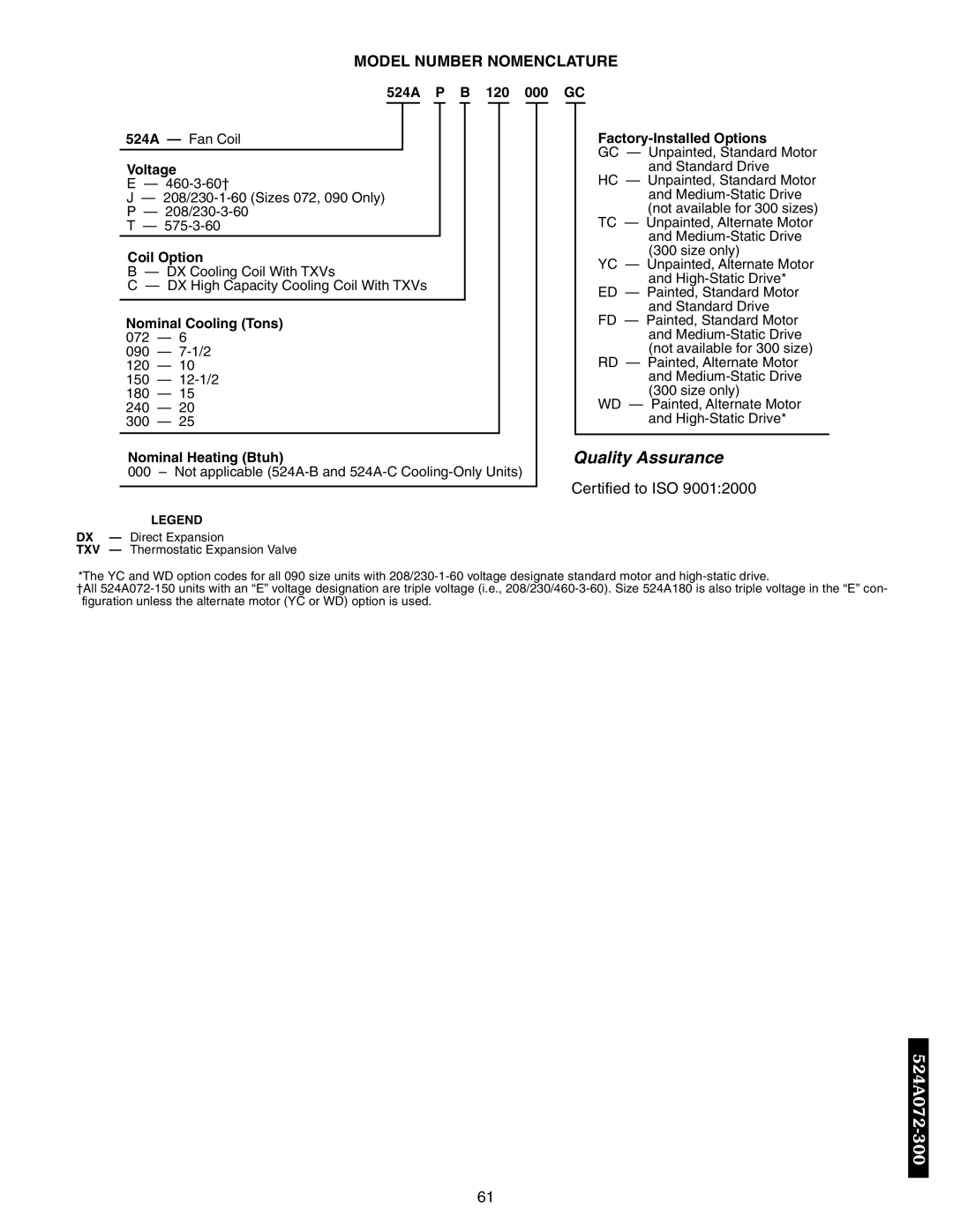 Bryant 569D, 576C, 566E, 569F, 566D 524A P B 120 000 GC, Voltage, Coil Option, Nominal Cooling Tons 072, Nominal Heating Btuh 
