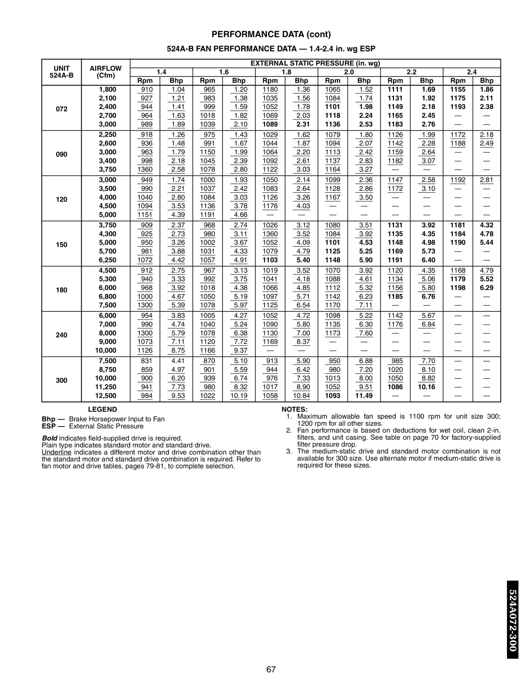 Bryant 566E, 576C, 569D, 569F, 566D manual 524A-B FAN Performance Data 1.4-2.4 in. wg ESP 