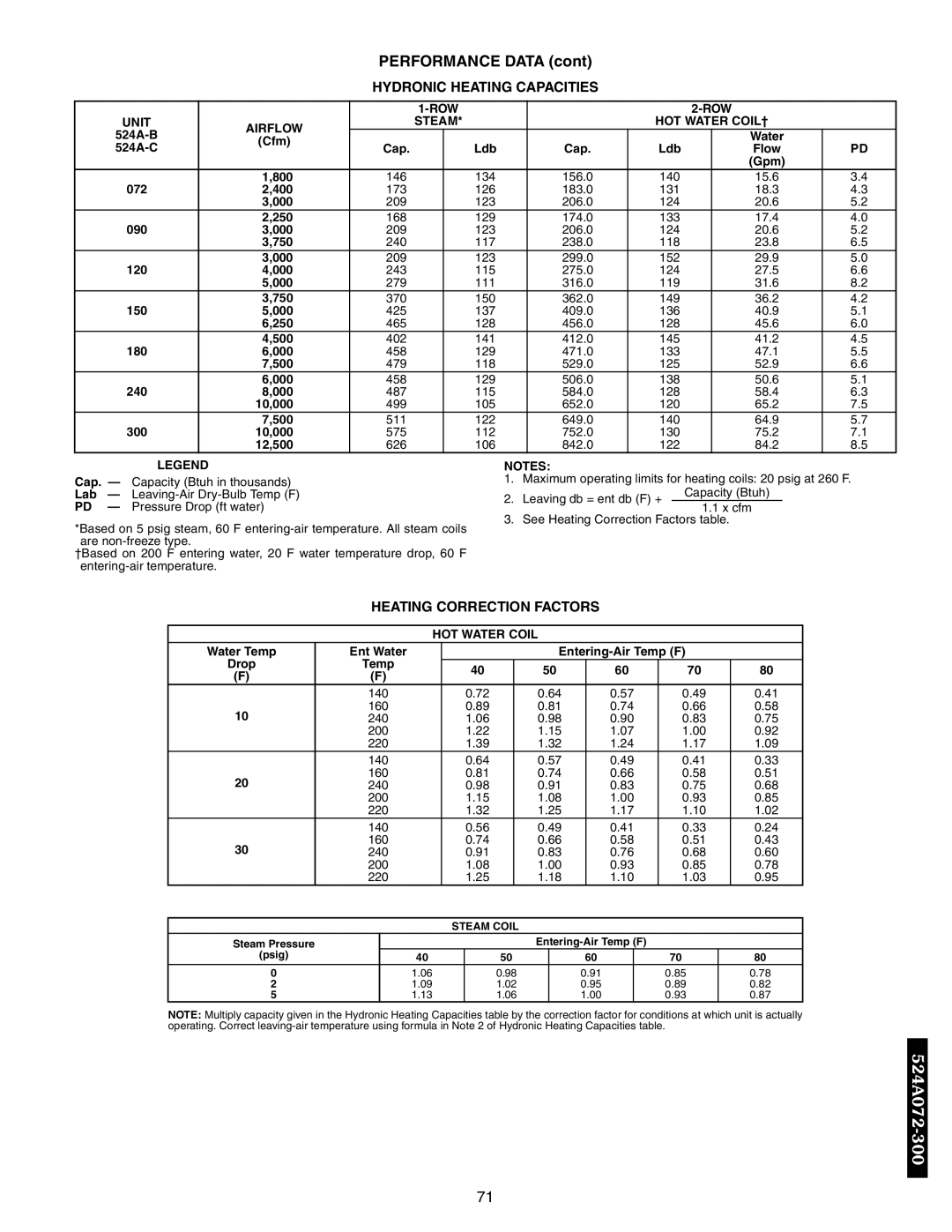 Bryant 569D Hydronic Heating Capacities, Heating Correction Factors, ROW Unit Airflow, HOT Water COIL†, HOT Water Coil 
