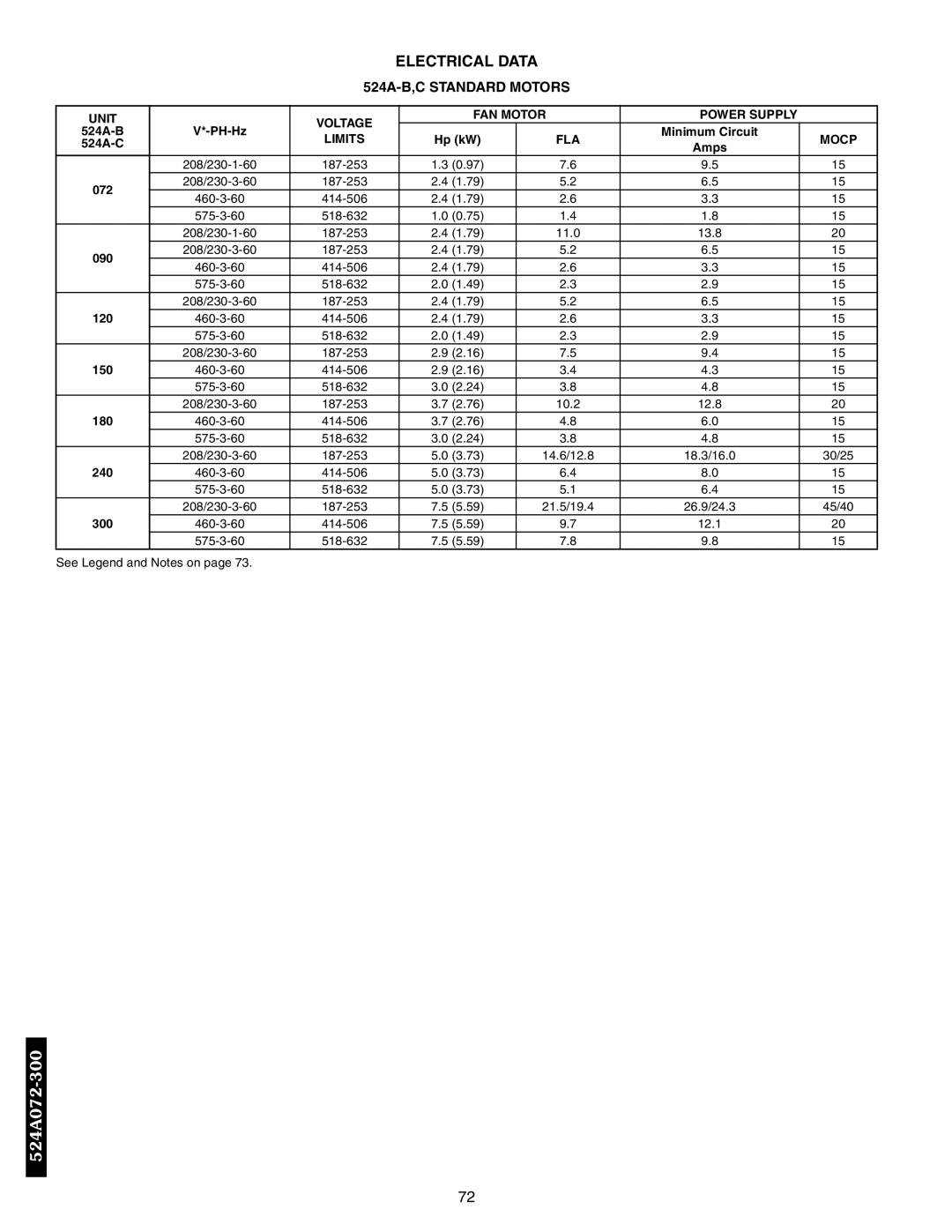 Bryant 566E, 576C, 569D, 569F, 566D 524A-B,C Standard Motors, Unit Voltage FAN Motor Power Supply, 524A-B PH-Hz, FLA Mocp 