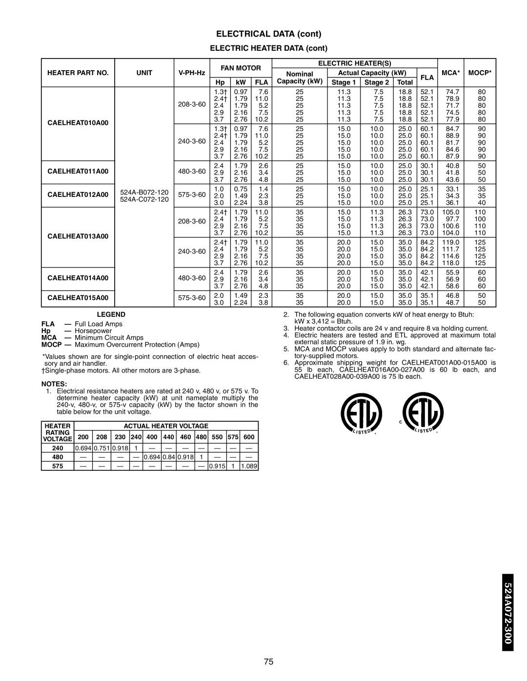 Bryant 576C, 569D, 566E, 569F, 566D manual Electric Heater Data 