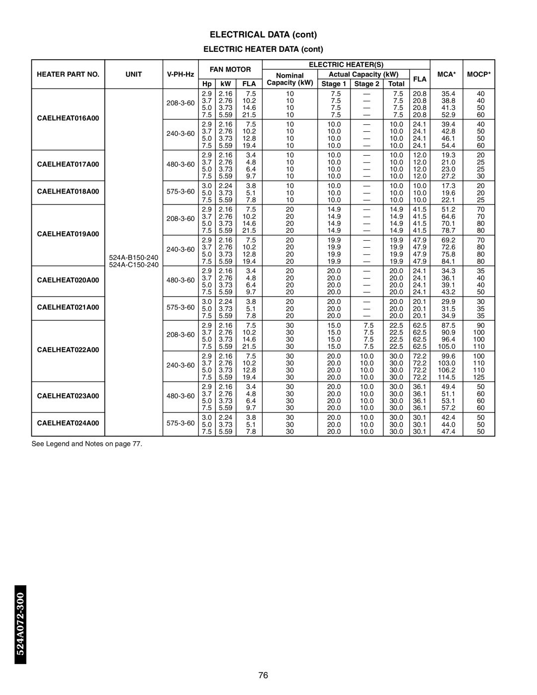 Bryant 569D CAELHEAT016A00, CAELHEAT017A00, CAELHEAT018A00, CAELHEAT019A00, CAELHEAT020A00, CAELHEAT021A00, CAELHEAT022A00 