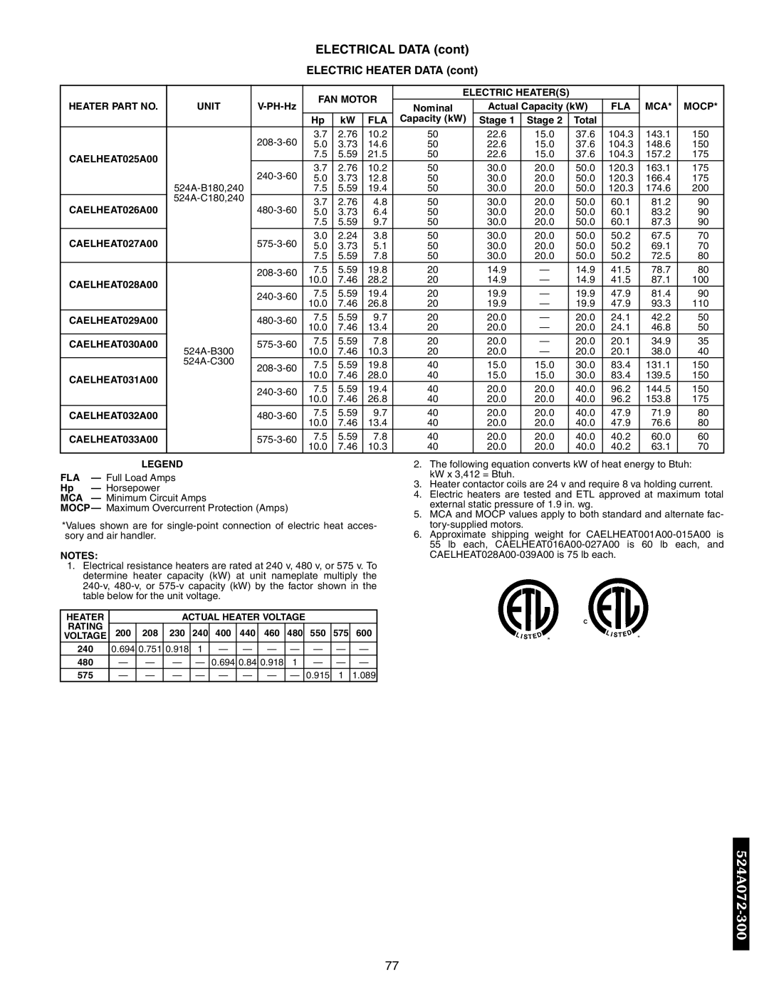 Bryant 566E CAELHEAT025A00, CAELHEAT026A00, CAELHEAT027A00, CAELHEAT028A00, CAELHEAT029A00, CAELHEAT030A00, CAELHEAT031A00 