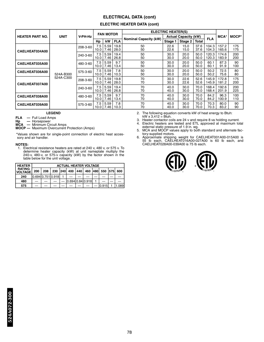 Bryant 569F, 576C, 569D, 566E CAELHEAT034A00, CAELHEAT035A00, CAELHEAT036A00, CAELHEAT037A00, CAELHEAT038A00, CAELHEAT039A00 