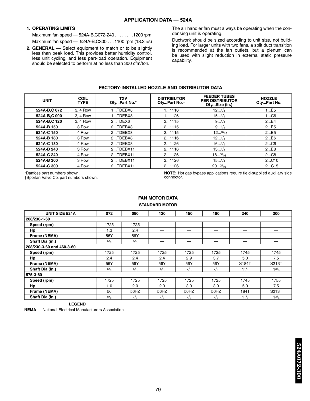 Bryant 566D, 576C, 569D, 566E, 569F manual Application Data 524A, FACTORY-INSTALLED Nozzle and Distributor Data, FAN Motor Data 