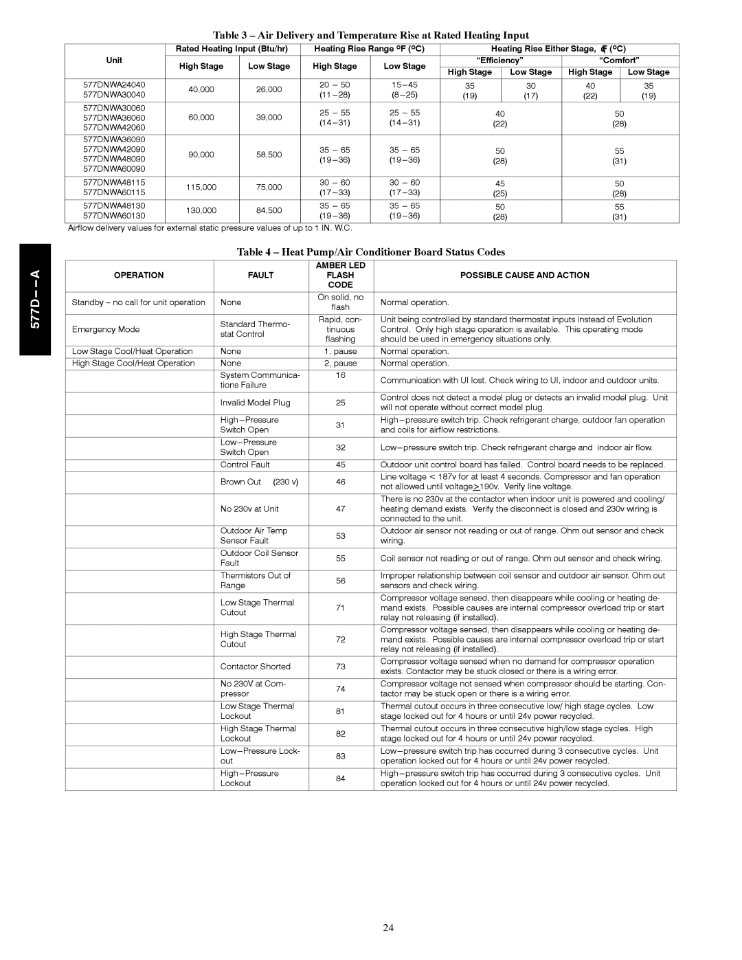 Bryant 577D----A Air Delivery and Temperature Rise at Rated Heating Input, Heat Pump/Air Conditioner Board Status Codes 