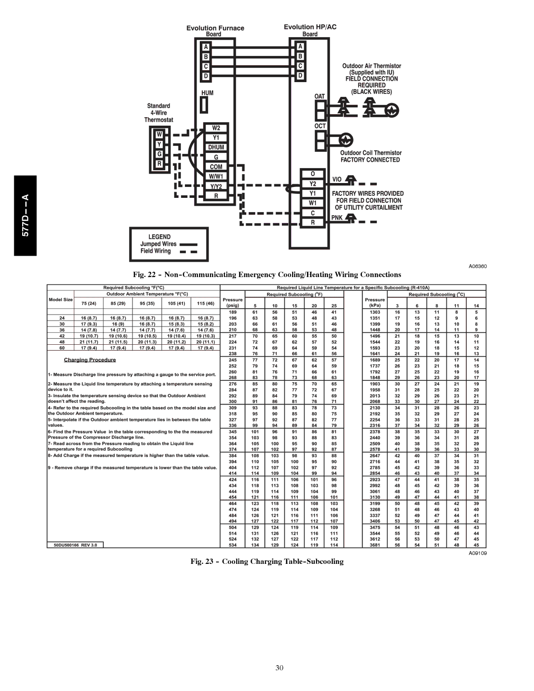 Bryant 577D----A installation instructions Cooling Charging Table-Subcooling 