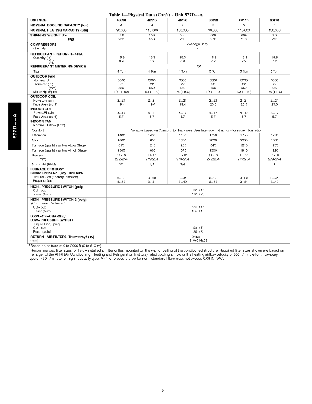 Bryant 577D----A installation instructions Physical Data Con’t Unit 577D--A, Indoor FAN 