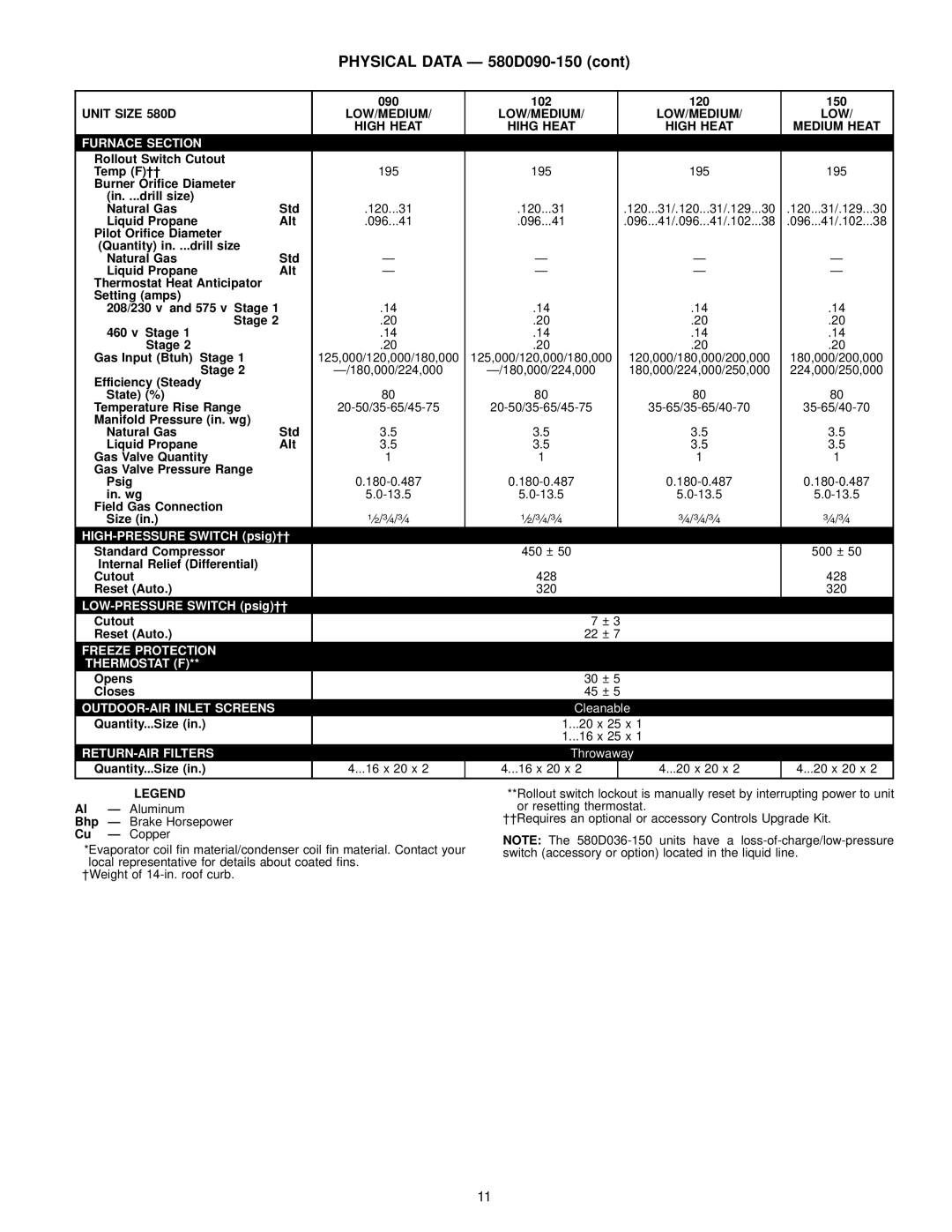 Bryant manual Physical Data Ð 580D090-150, Unit Size 580D LOW/MEDIUM High Heat Hihg Heat Medium Heat 