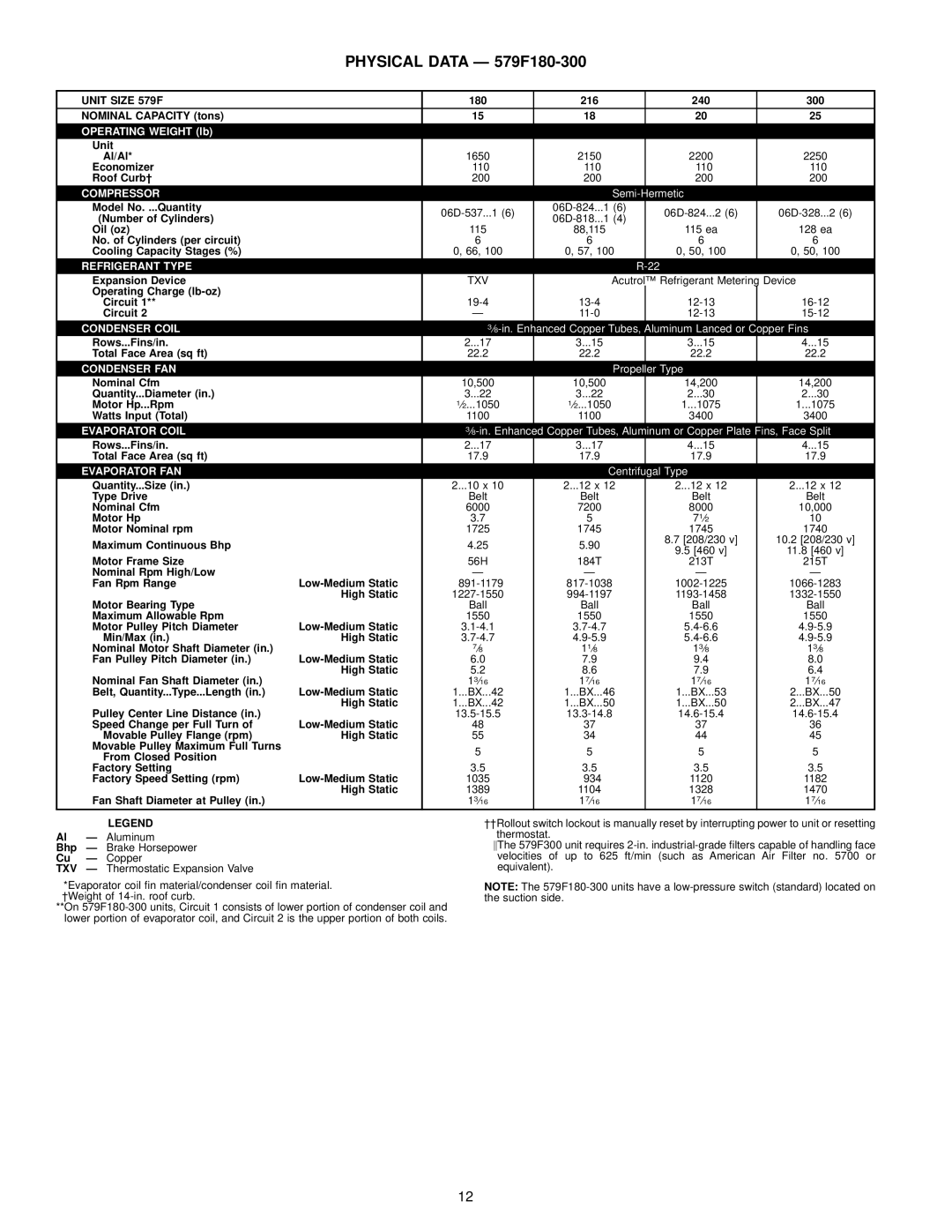 Bryant 580D manual Physical Data Ð 579F180-300, Unit Size 579F 