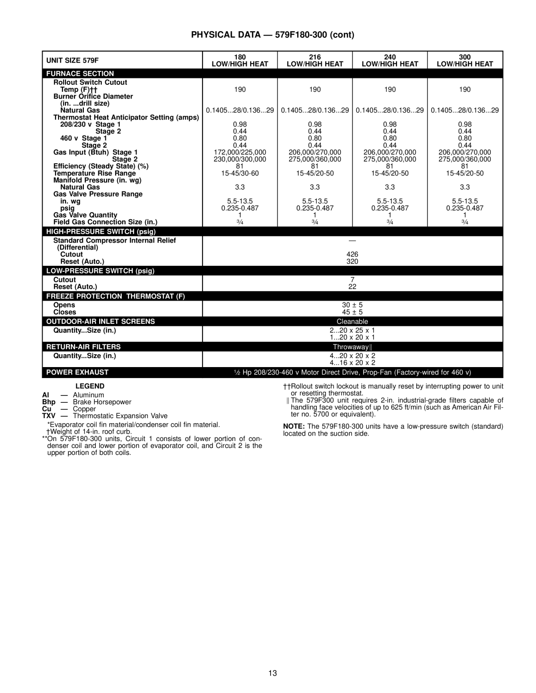 Bryant 580D manual Physical Data Ð 579F180-300, Unit Size 579F, LOW/HIGH Heat 