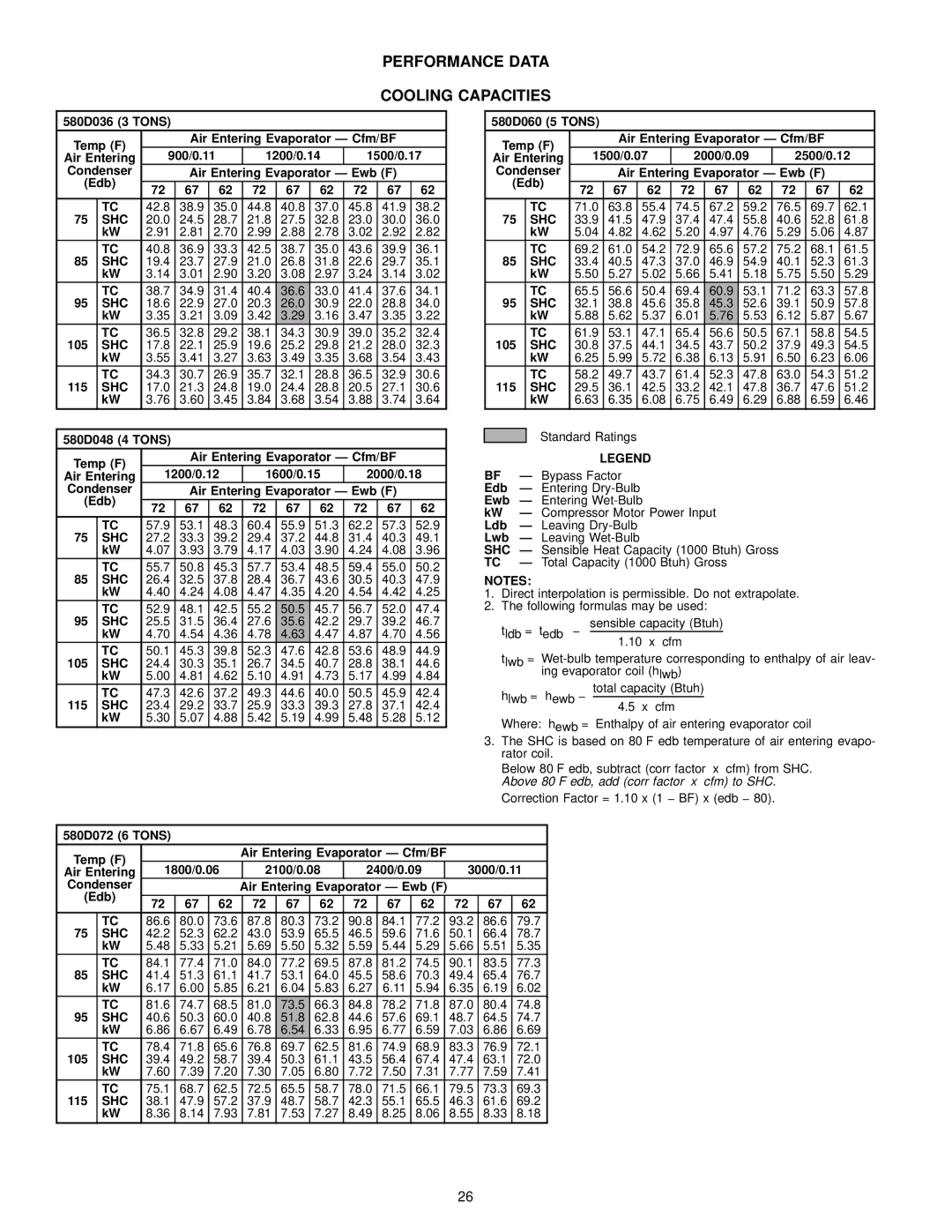 Bryant 580D manual Performance Data Cooling Capacities, Shc 