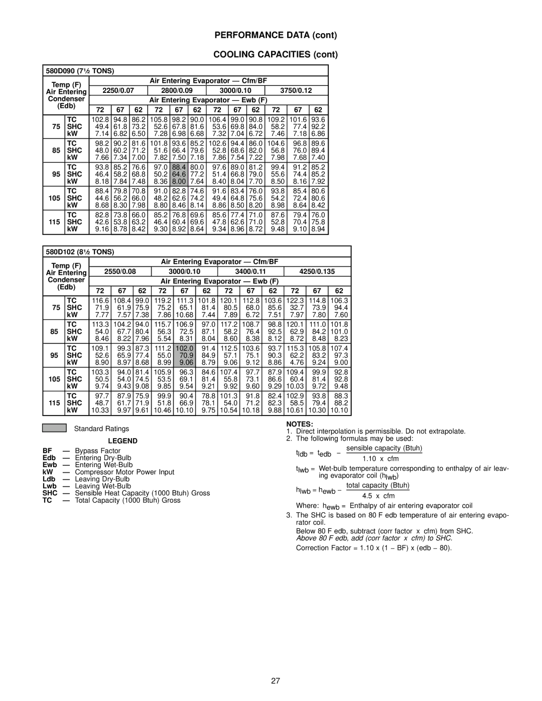 Bryant 580D manual Performance Data, Cooling Capacities 