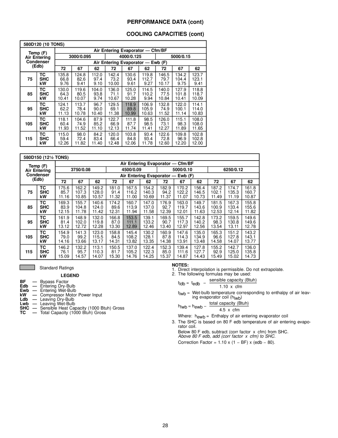 Bryant manual Performance Data Cooling Capacities, 580D120 10 Tons, 580D150 121¤2 Tons 