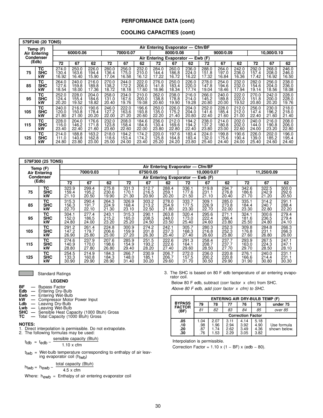 Bryant 580D manual 579F240 20 Tons Temp F Air Entering Evaporator Ð Cfm/BF, 579F300 25 Tons 