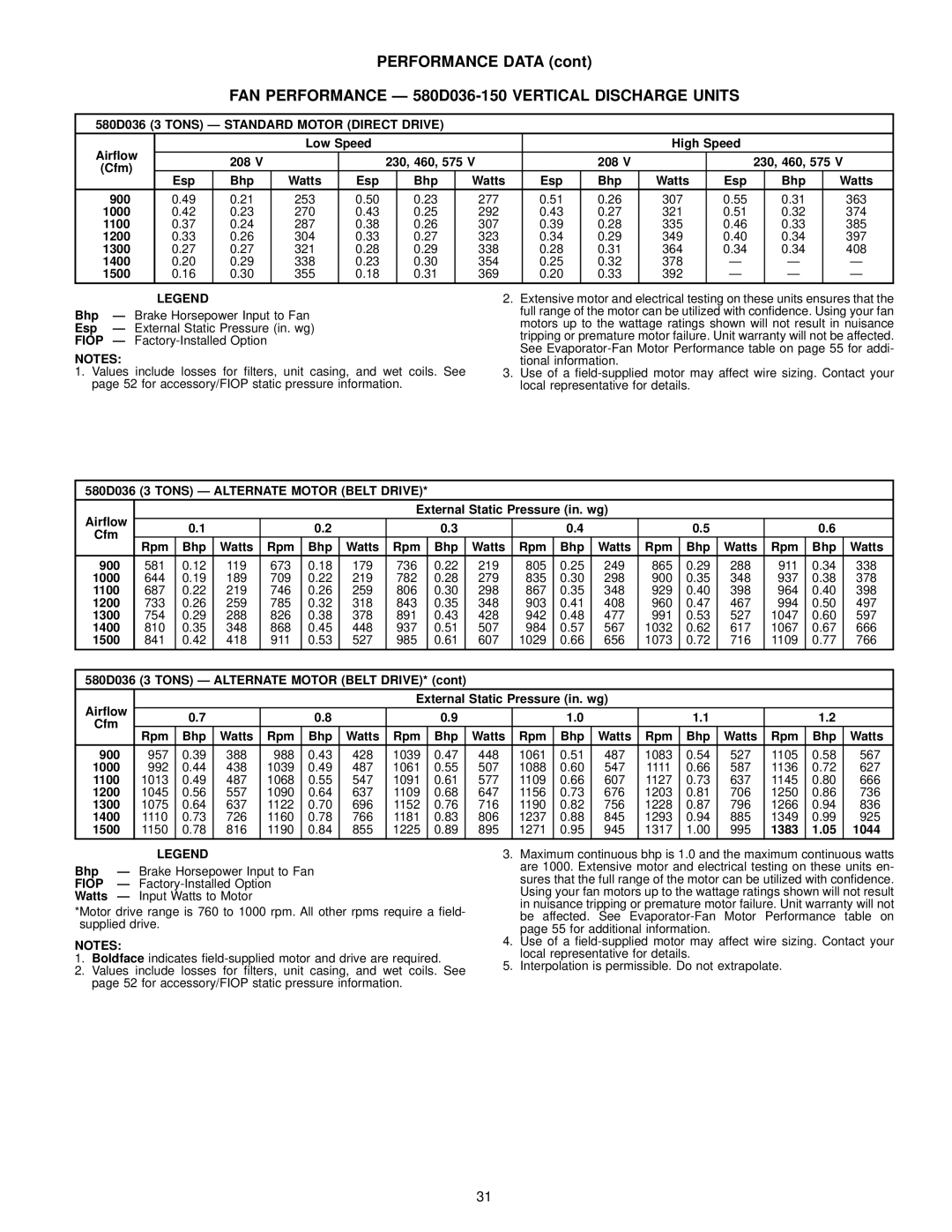 Bryant manual FAN Performance Ð 580D036-150 Vertical Discharge Units, 580D036 3 Tons Ð Standard Motor Direct Drive, Fiop 