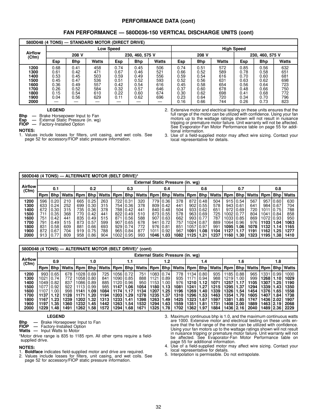 Bryant manual 580D048 4 Tons Ð Standard Motor Direct Drive, 580D048 4 Tons Ð Alternate Motor Belt Drive 