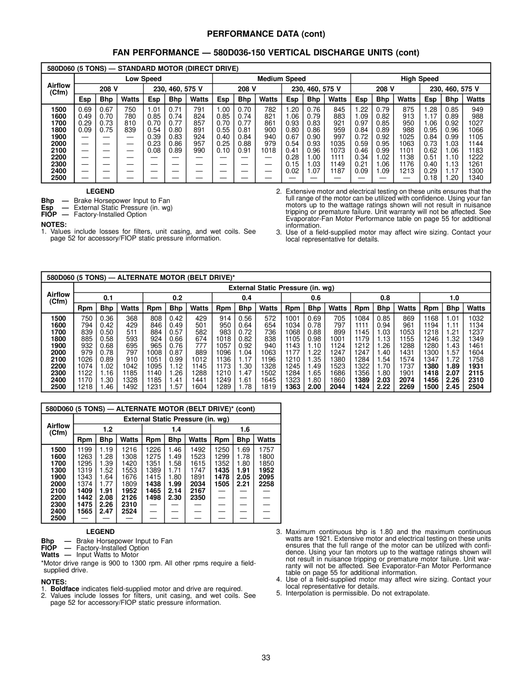 Bryant manual 580D060 5 Tons Ð Standard Motor Direct Drive, 580D060 5 Tons Ð Alternate Motor Belt Drive 