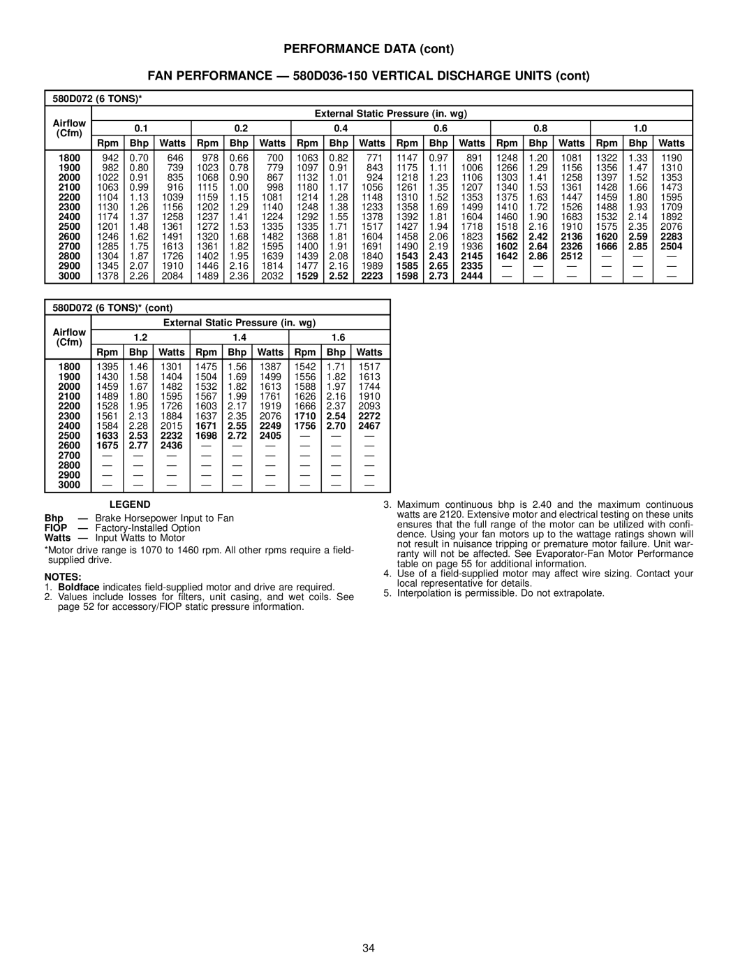 Bryant 580D072 6 Tons Air¯ow External Static Pressure in. wg, Rpm Bhp Watts 1800, 2600, 1562, 1620, 2700, 1602, 1666 