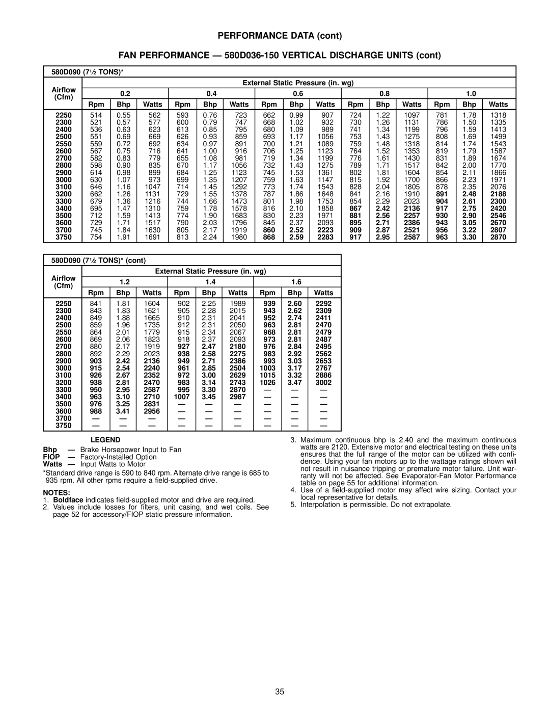 Bryant 580D090 71¤2 Tons Air¯ow External Static Pressure in. wg, Rpm Bhp Watts 2250, 2550, 3100, 3200, 2188, 3300, 3400 