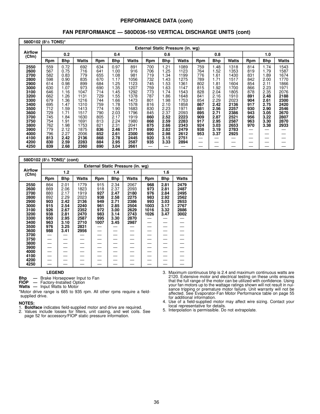 Bryant manual 580D102 81¤2 Tons Air¯ow External Static Pressure in. wg, Rpm Bhp Watts 2550, 891 2188 3300, 904 2300 3400 