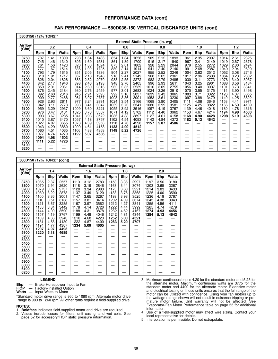 Bryant 580D150 121¤2 Tons Air¯ow External Static Pressure in. wg, Rpm Bhp Watts 3750, 5100, 5200, 5300, 1168 4428, 5400 