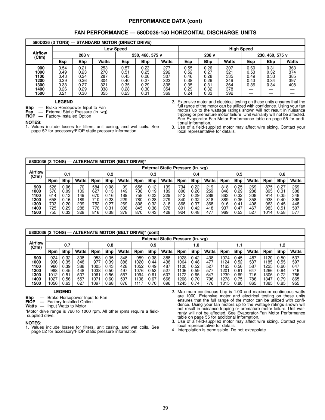 Bryant manual Performance Data, FAN Performance Ð 580D036-150 Horizontal Discharge Units 