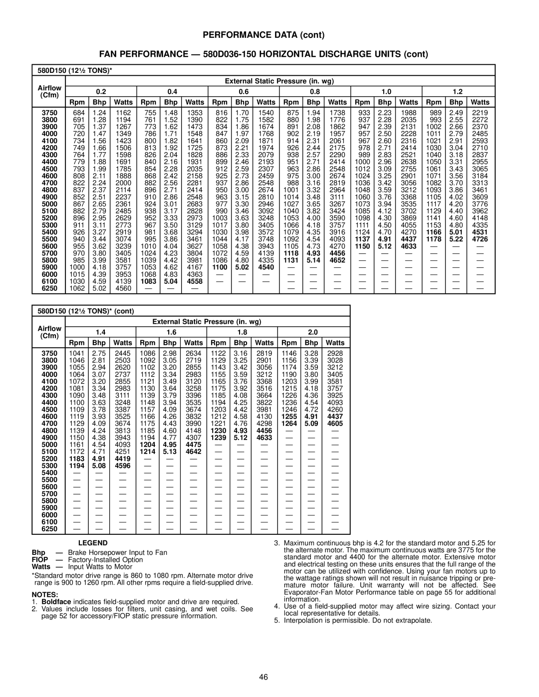 Bryant 580D Bhp Watts 3750, 1166, 1178, 1131, 1100 4540 6000, 1083 4558 6250, 1255 4437, 1264 4605, 1230 4456, 1239 4633 